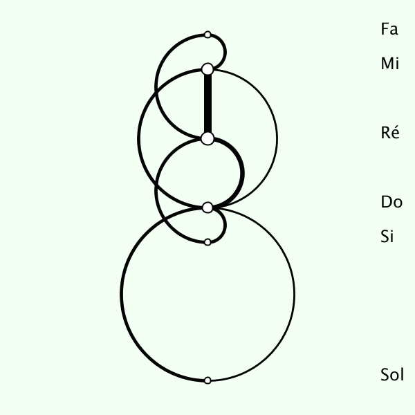 melographe