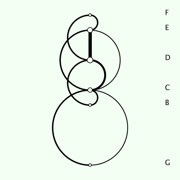 melographe